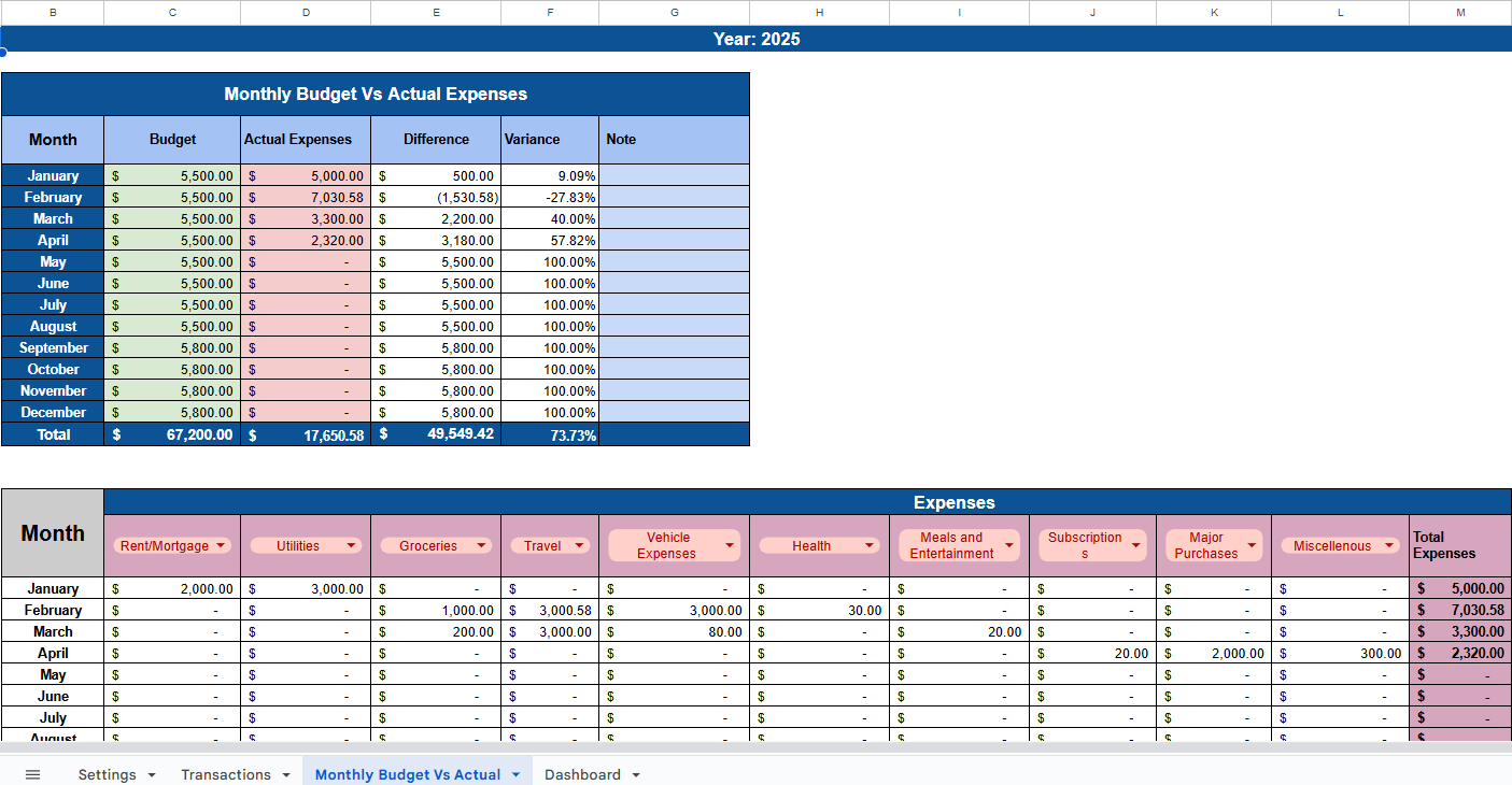 Monthly Budget Vs Actual Expenses Tracker (Google Sheet) - Image 4